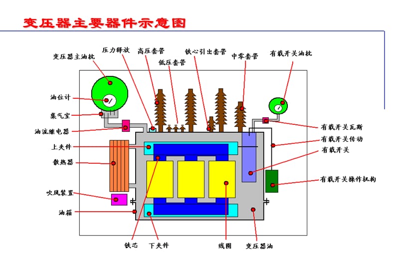 變壓器前沿技術助力電力行業(yè)革新與發(fā)展