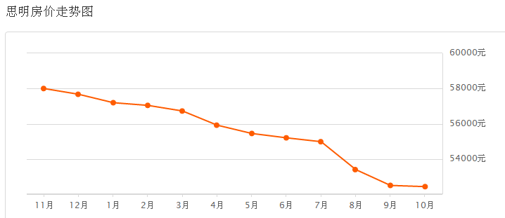 廈門房?jī)r(jià)最新動(dòng)態(tài)，市場(chǎng)繁榮背后的趨勢(shì)與未來展望