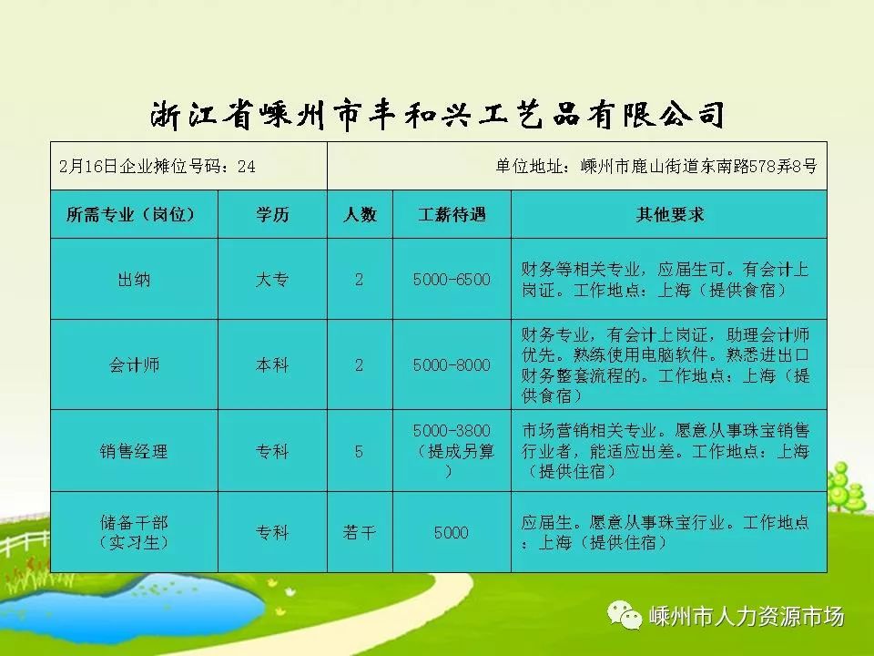 許巷最新招聘信息全面解析