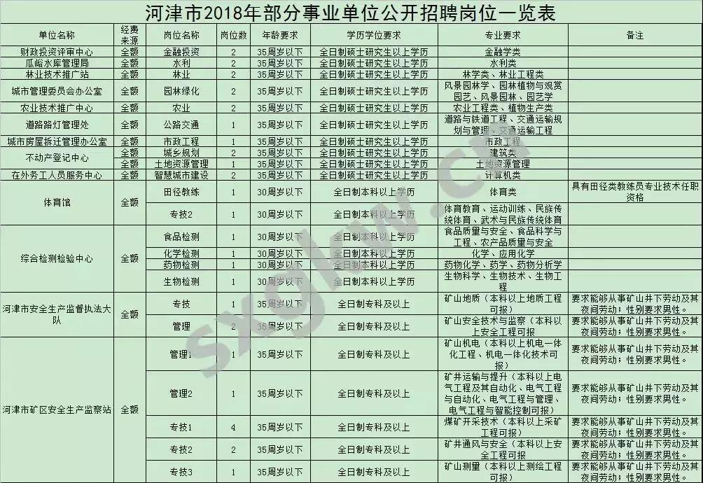 河津餐飲行業(yè)最新招聘信息速遞