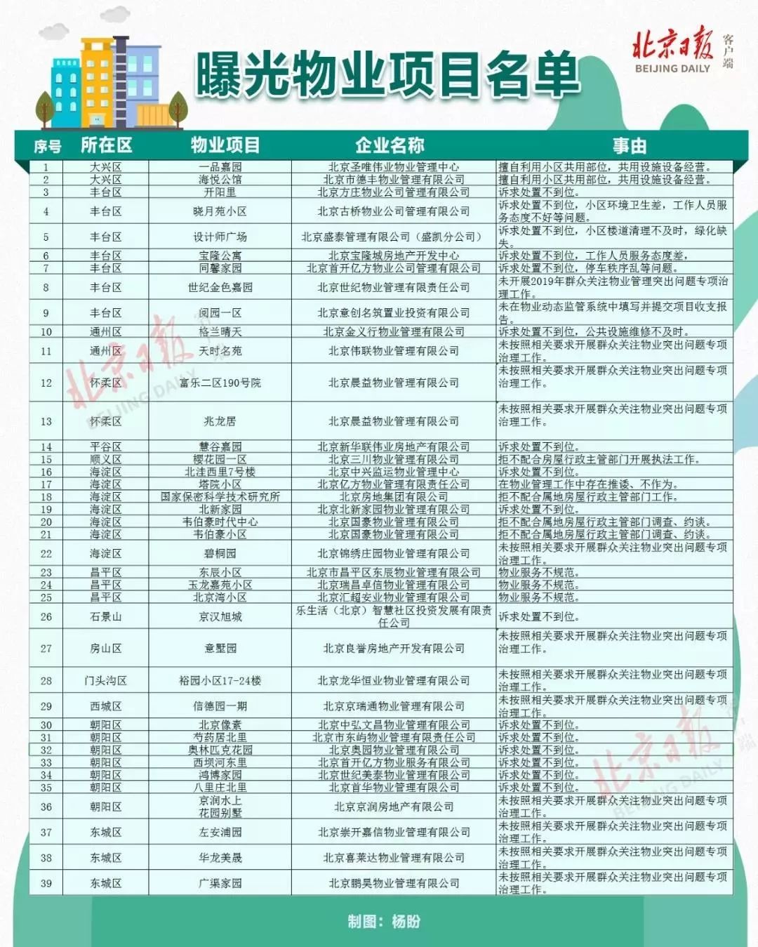 一站式解決方案，最新最全物業(yè)公司查找平臺(tái)