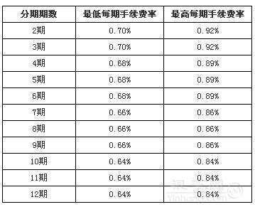 平安銀行最新貸款利息詳解，洞悉與解讀