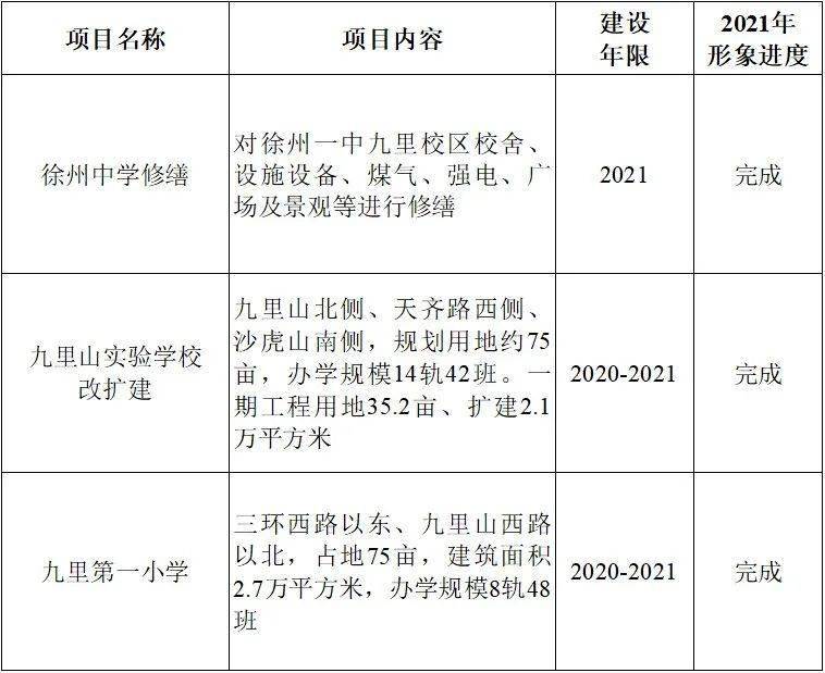 九里區(qū)初中最新項(xiàng)目，引領(lǐng)教育創(chuàng)新，塑造未來(lái)之光領(lǐng)袖