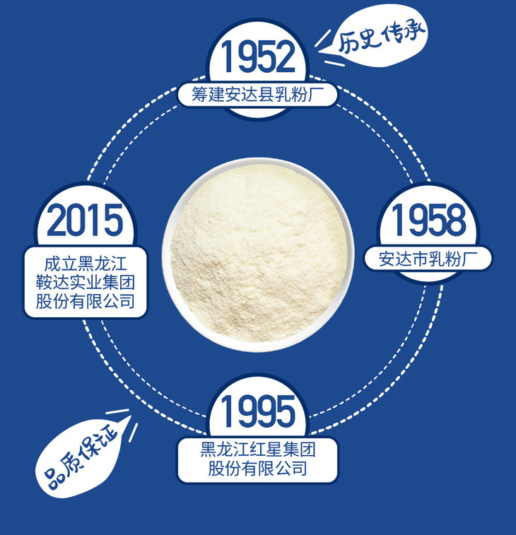 鞍達奶粉事件，質(zhì)量與安全并重，企業(yè)社會責任踐行之路