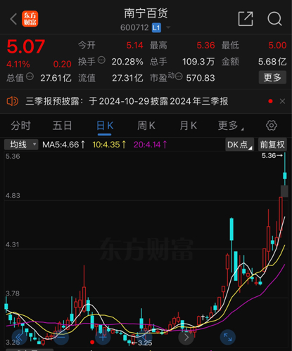 南寧百貨股票最新動(dòng)態(tài)與市場深度分析