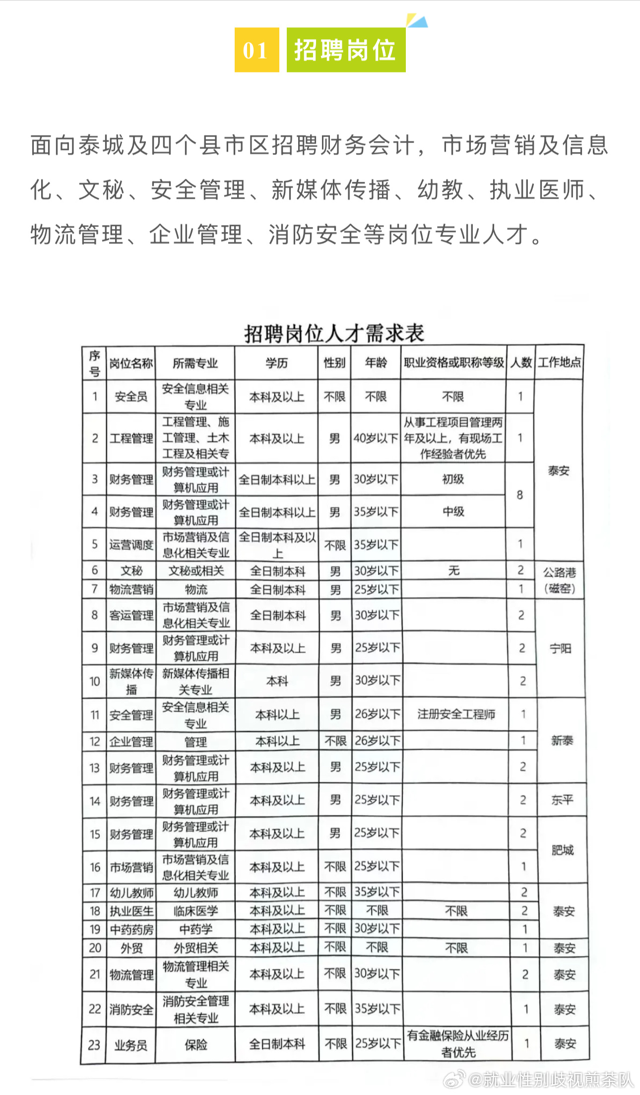 宣城急招招聘信息廣泛影響人才市場