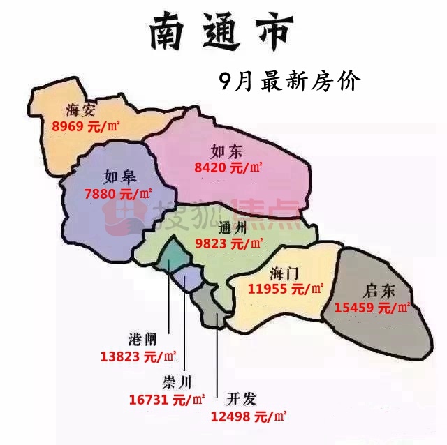 南通房地產(chǎn)市場趨勢與發(fā)展解析，最新房價信息一網(wǎng)打盡