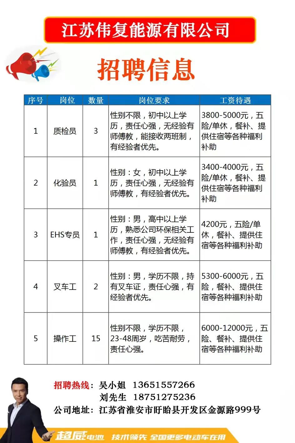 丹陽浴室最新招聘信息及其行業(yè)影響分析