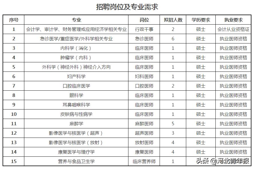 霸州市自然資源和規(guī)劃局招聘新資訊詳解