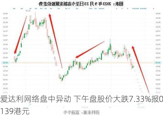 達利最新股票信息概覽，市場走勢及前景展望