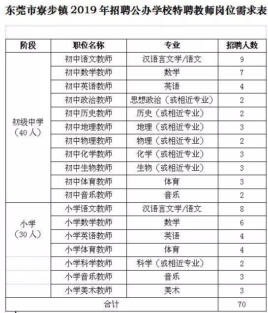 東莞厚街鎮(zhèn)最新招聘信息匯總