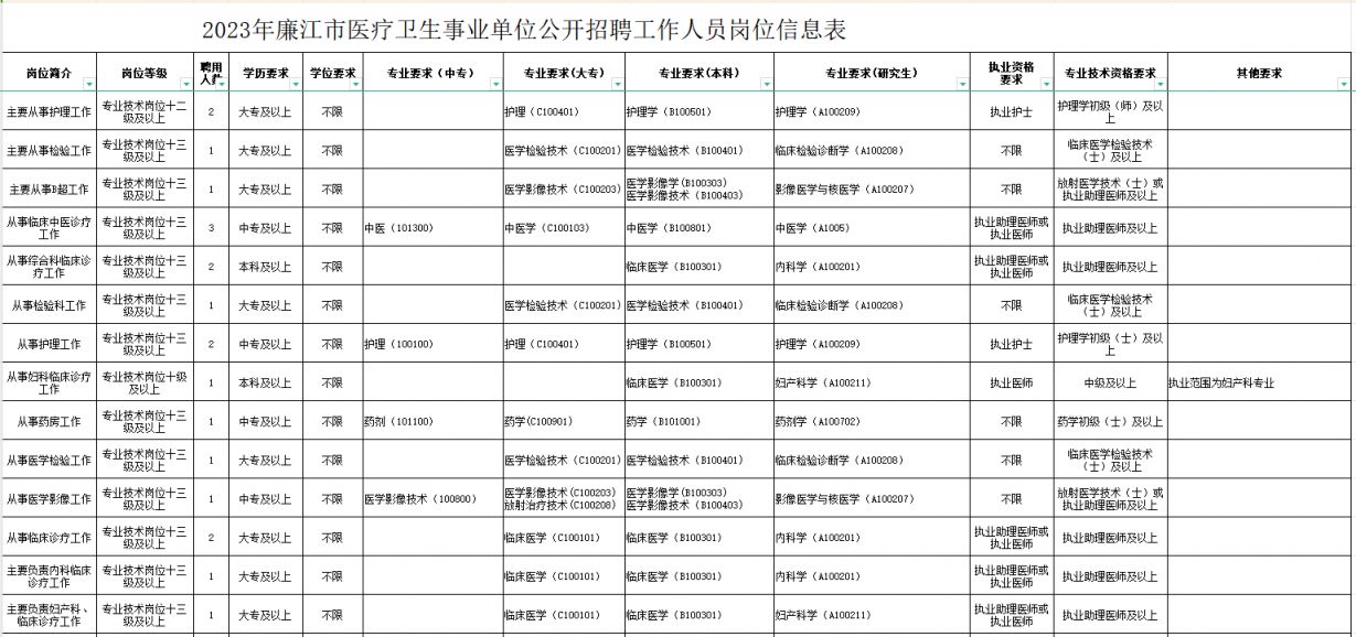 寧蒗彝族自治縣康復(fù)事業(yè)單位最新招聘掀起深遠(yuǎn)影響浪潮