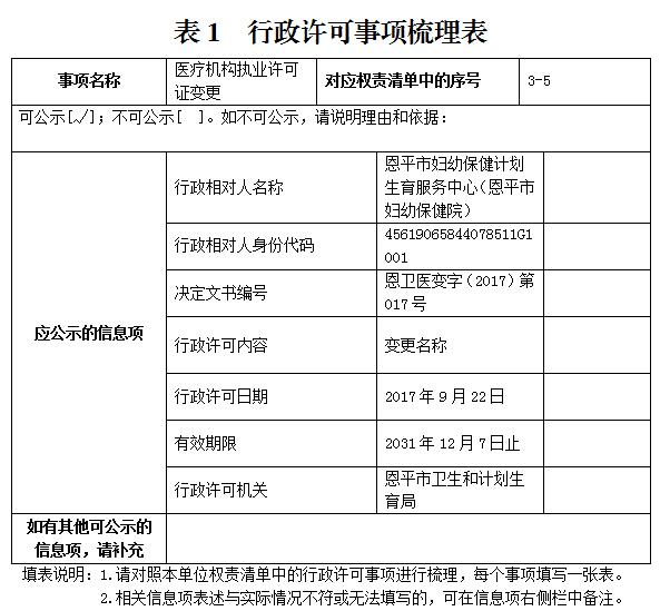 恩平市計(jì)劃生育委員會人事任命最新動態(tài)