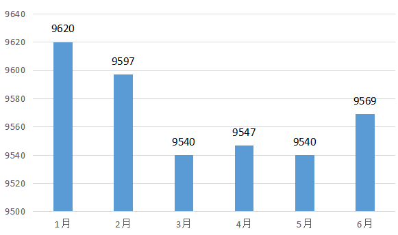 長(zhǎng)沙樓盤價(jià)格暴跌背后的市場(chǎng)變化觀察與深度思考