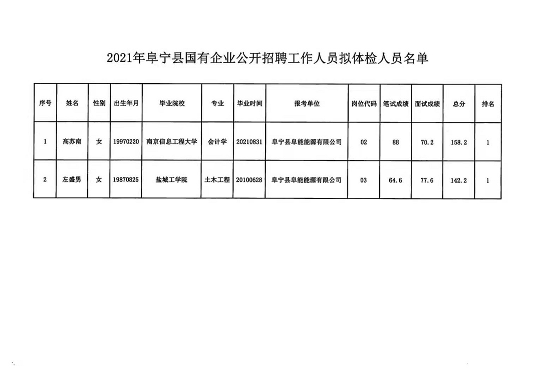 睢寧縣醫(yī)療保障局最新招聘啟事