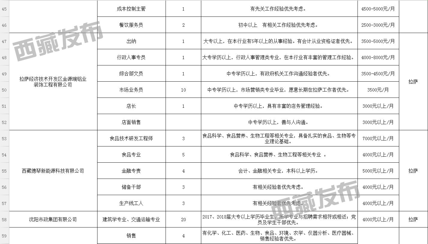 新木德村最新招聘信息全面解析