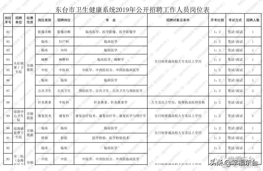 東臺貨運司機招聘，職業(yè)前景、要求及吸引力詳解