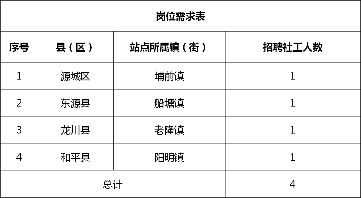 寧南街道最新招聘信息全面解析