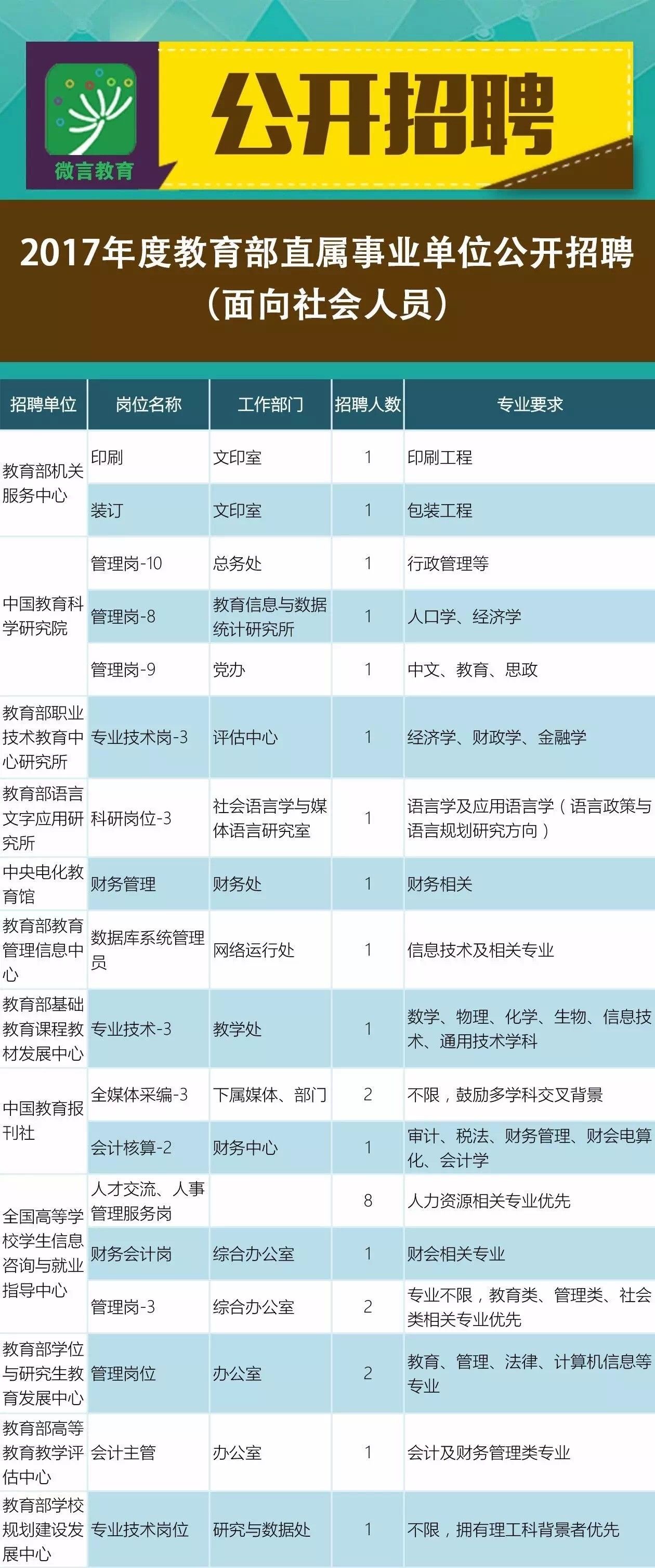 義烏市成人教育事業(yè)單位招聘新動態(tài)及其影響分析