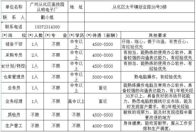 化龍鎮(zhèn)最新招聘信息全面解析