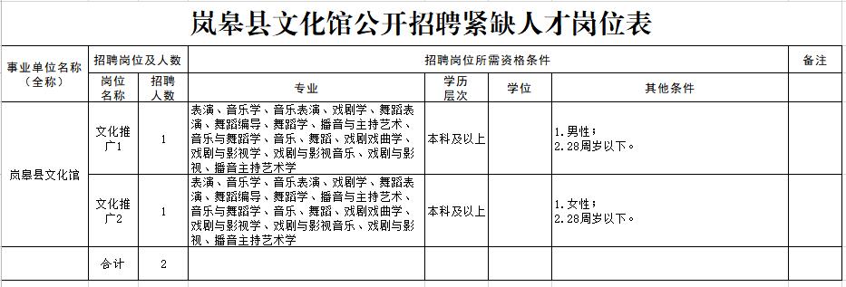 嵐皋縣劇團最新招聘信息及招聘深度解讀