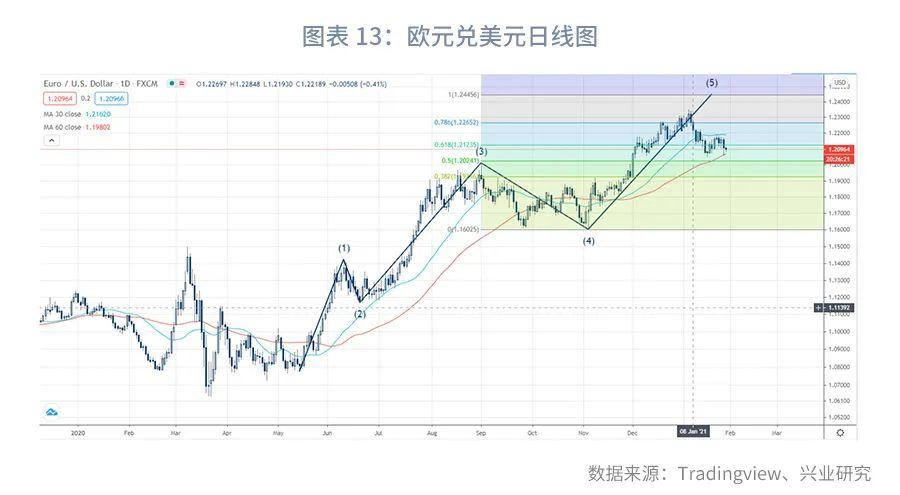 英鎊最新基本面深度解析