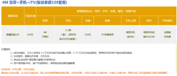 武漢電信寬帶最新資費(fèi)全覽