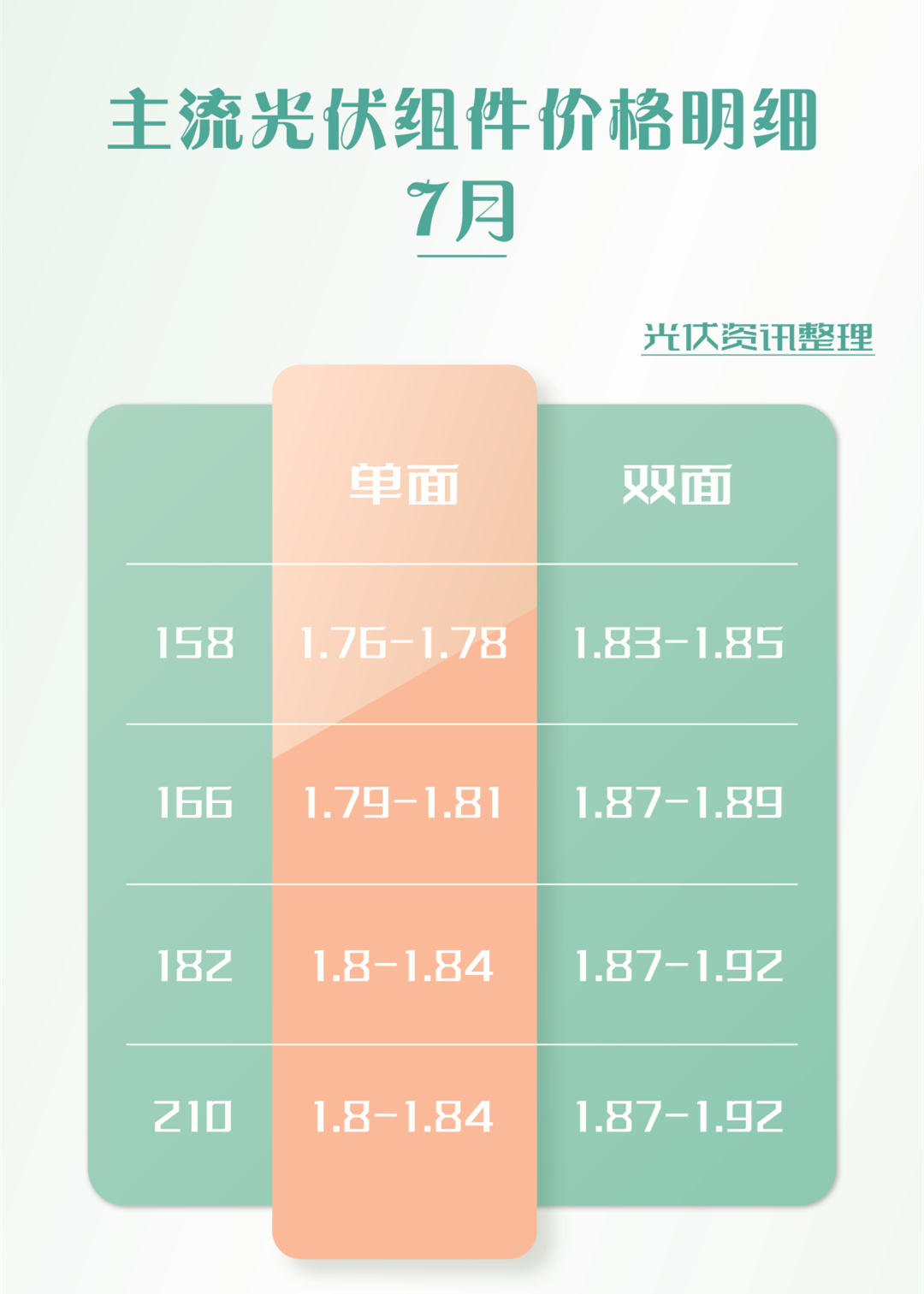 光伏組件價(jià)格最新行情解析