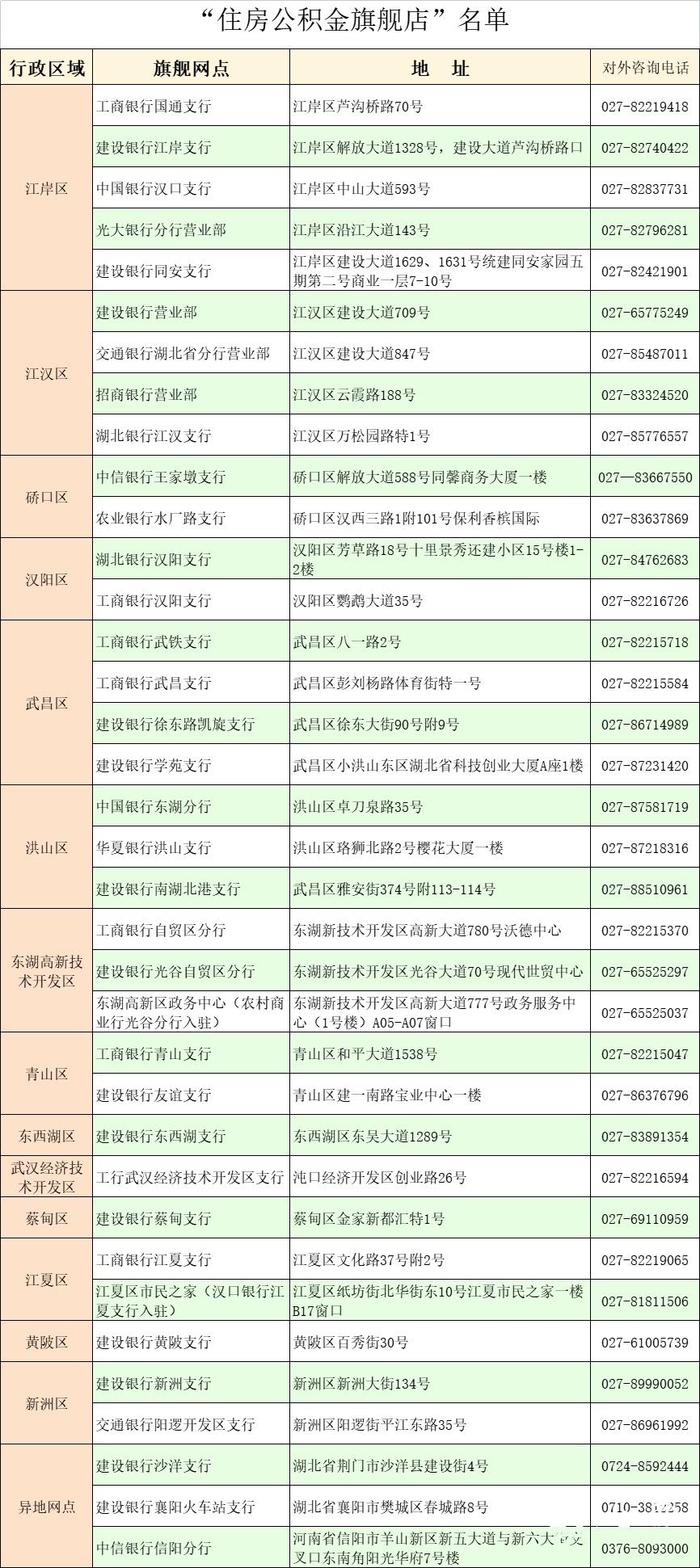 荊門公積金政策最新解讀