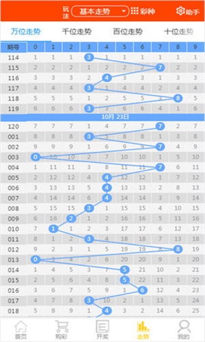 2025天天開彩資料大全免費(fèi)020期47-10-39-42-18-37T：23