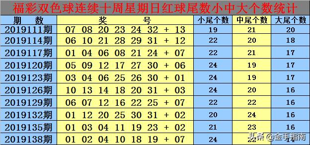 2025正版免費資料大全020期3-1-19-27-10-32T：28