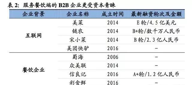 智能農(nóng)業(yè)管理 第19頁