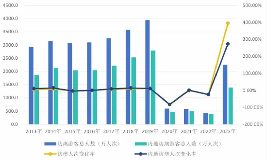 澳門開獎記錄開獎結果2024,數據整合設計執(zhí)行,開發(fā)版65.22