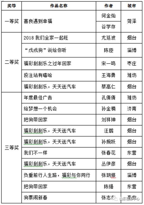 2024年天天彩資料免費(fèi)大全,權(quán)威解答解釋定義,Prime66.661