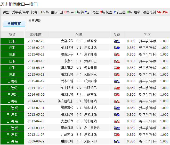 新澳天天彩免費(fèi)資料大全查詢,快速設(shè)計(jì)響應(yīng)解析,tool18.448