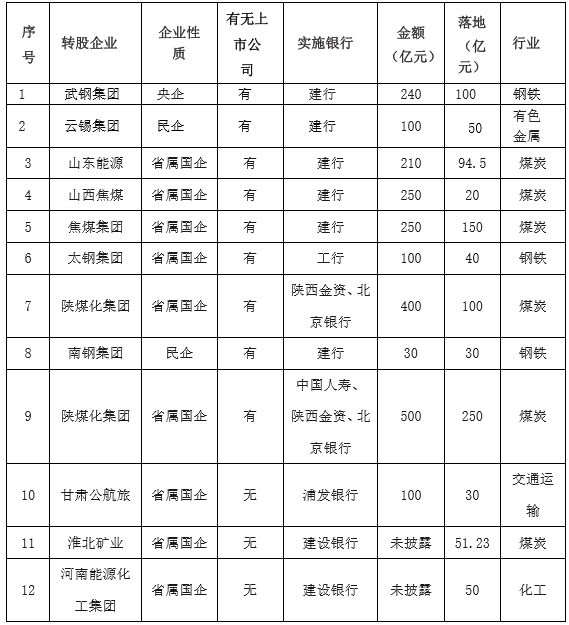 2025正版資料免費(fèi)公開(kāi),收益成語(yǔ)分析落實(shí),Advance19.868