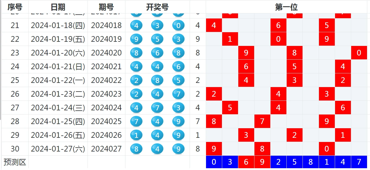 2025年1月21日 第75頁(yè)