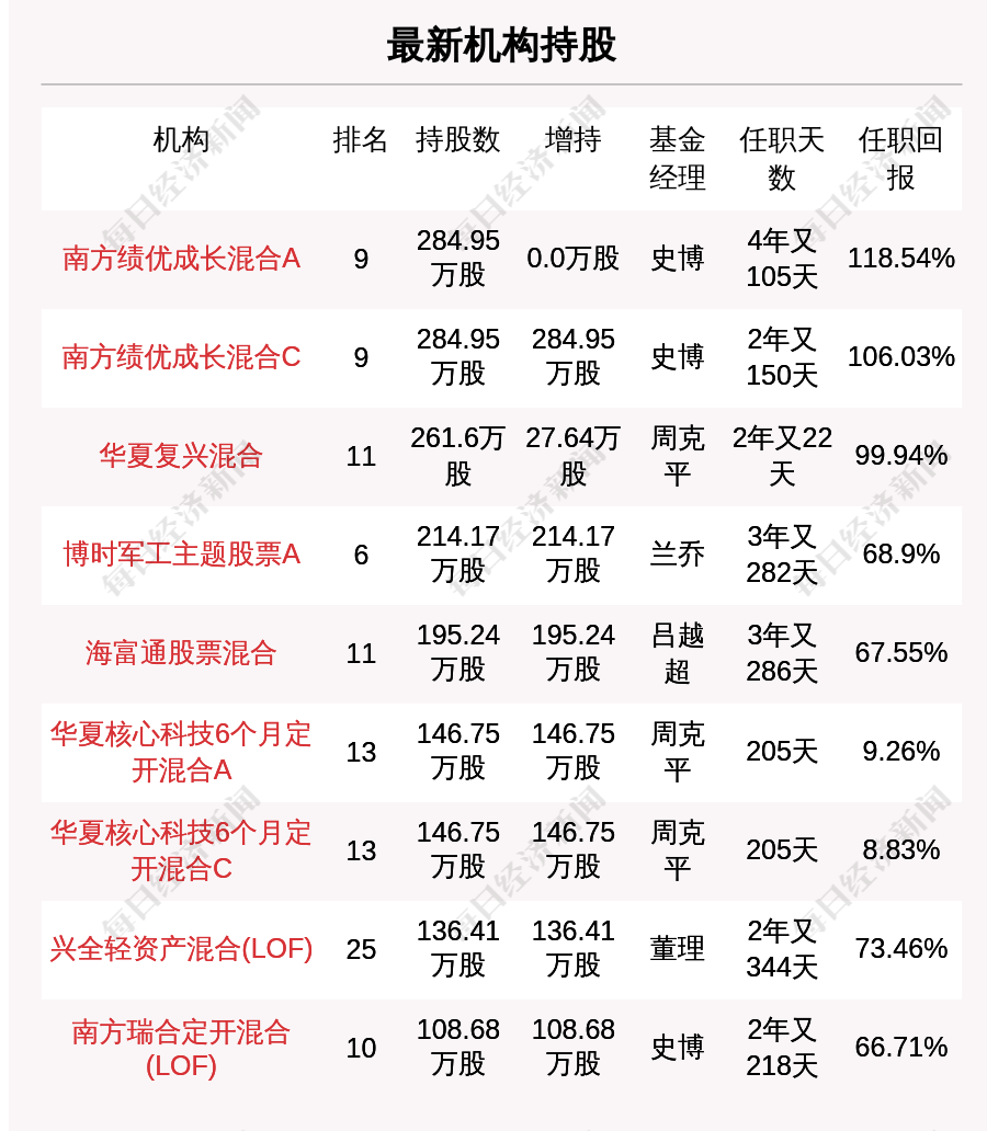 2025澳門精準(zhǔn)正版生肖圖020期48-44-4-39-49-30T：41