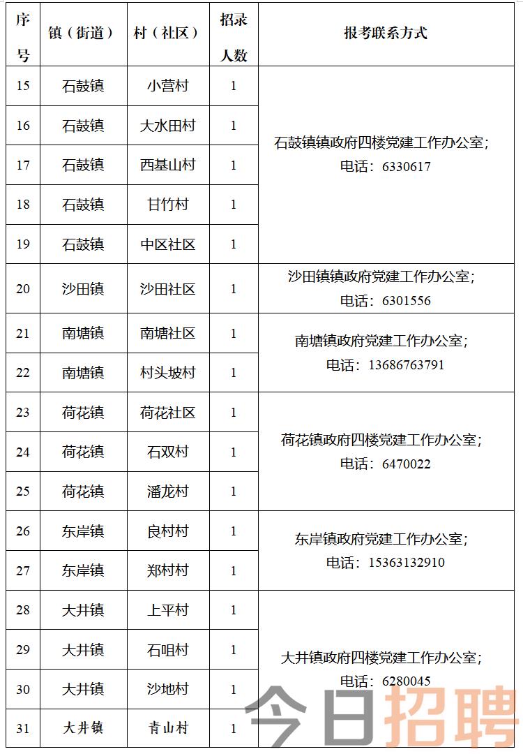 板石街道最新招聘信息全面解析