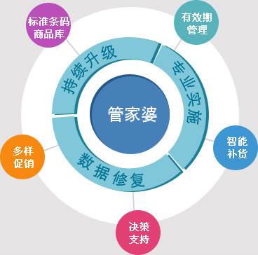 77778888精準(zhǔn)管家婆掛牌,合理化決策實(shí)施評審,潮流版18.412