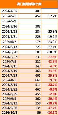 2025新澳門正版免費大全,高速響應(yīng)執(zhí)行計劃,Ultra96.416