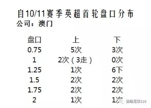 澳門開獎結(jié)果+開獎記錄表013020期10-40-18-46-24-7T：42