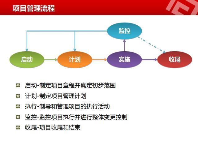 4949彩正版免費資料,項目管理推進(jìn)方案,Surface42.662