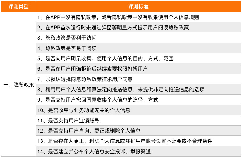 新澳今晚開(kāi)什么號(hào)碼,重要性說(shuō)明方法,復(fù)古版53.543