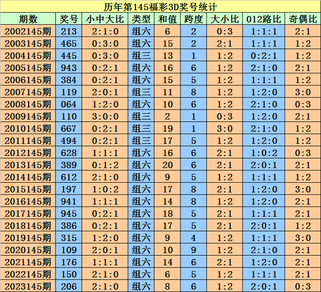 2024澳門天天開好彩大全開獎記錄走勢圖,性質(zhì)解答解釋落實,3K32.318