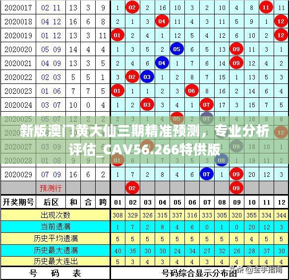 新澳門(mén)黃大仙三期必出,狀況評(píng)估解析說(shuō)明,2D96.929