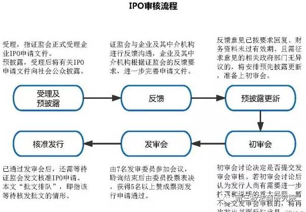 中小板IPO排隊現(xiàn)象深度剖析