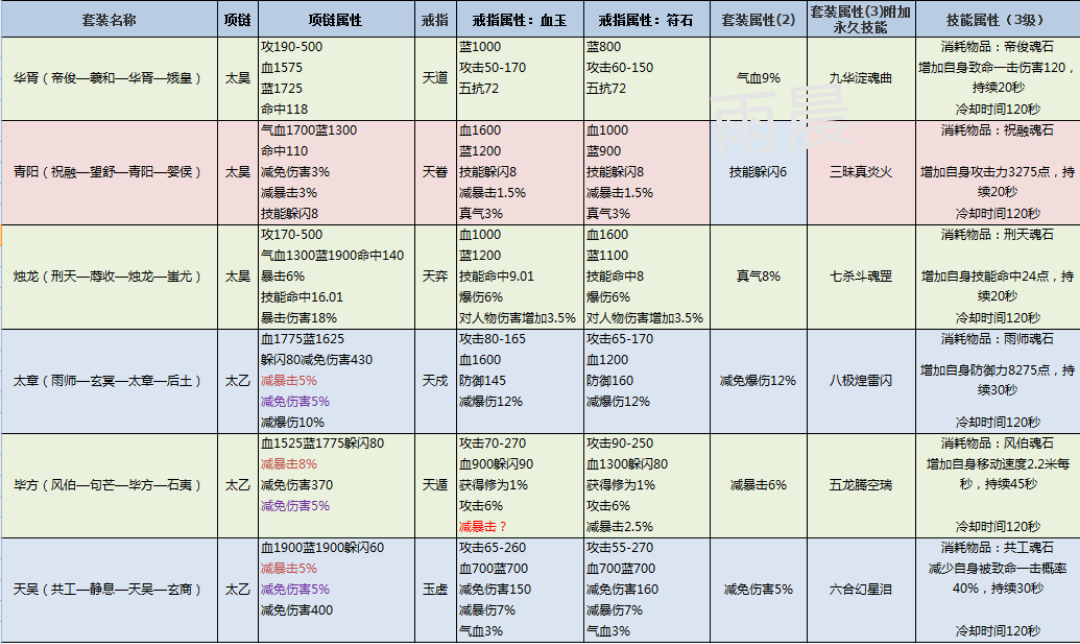 新澳天天開獎資料大全997,現(xiàn)狀分析說明,升級版66.64