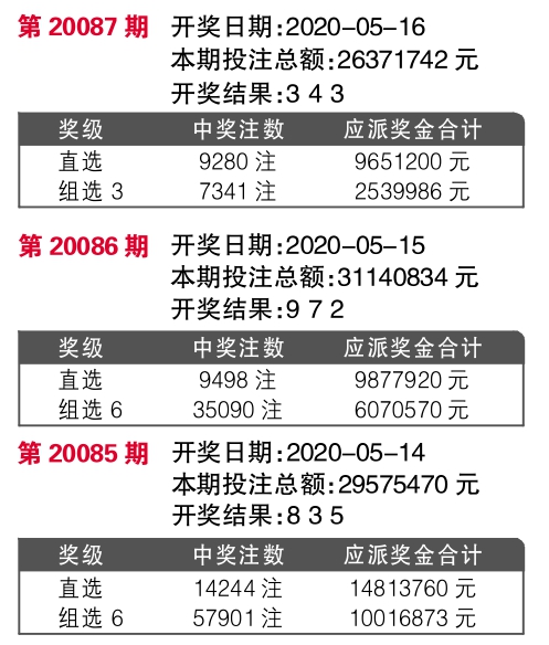 六會彩生肖開獎結(jié)果,實(shí)地考察數(shù)據(jù)分析,N版85.827