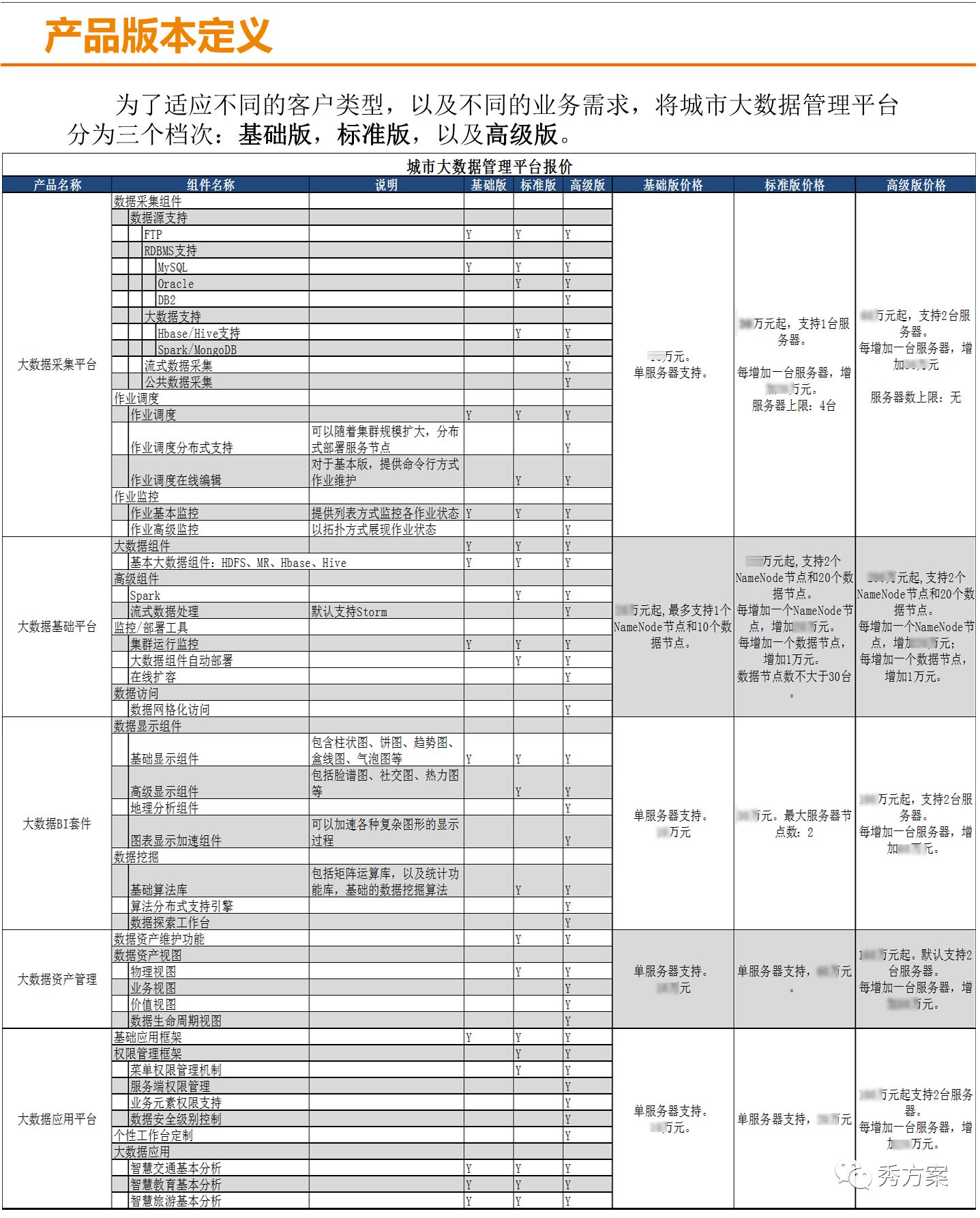 智能農(nóng)業(yè)管理 第5頁(yè)